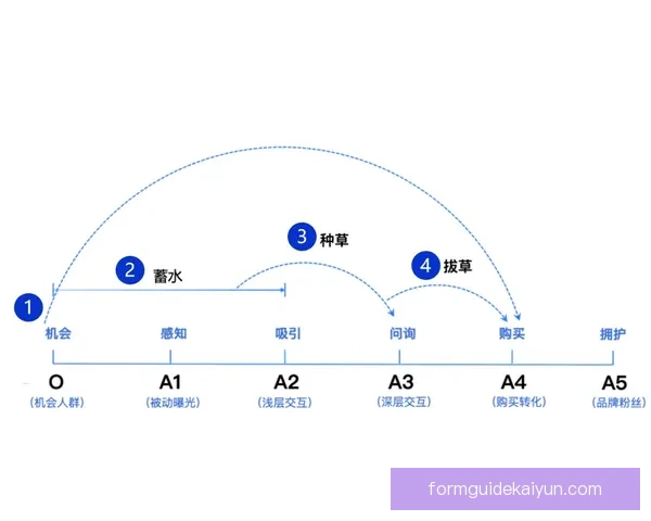 智利队反击速度持续提升，进攻转换效率值得关注